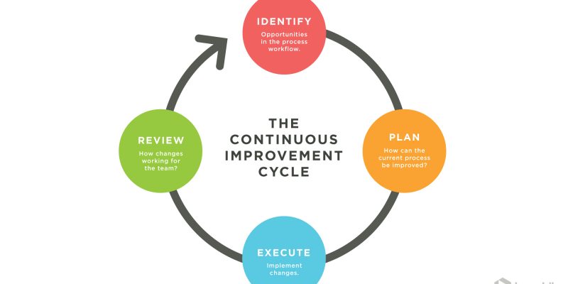 Continuous_improvement_compressed@2x