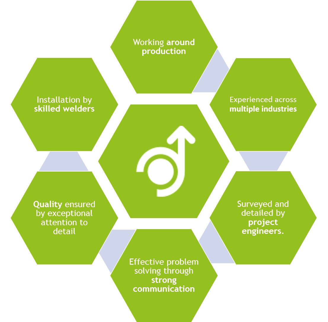 Article Diagram We